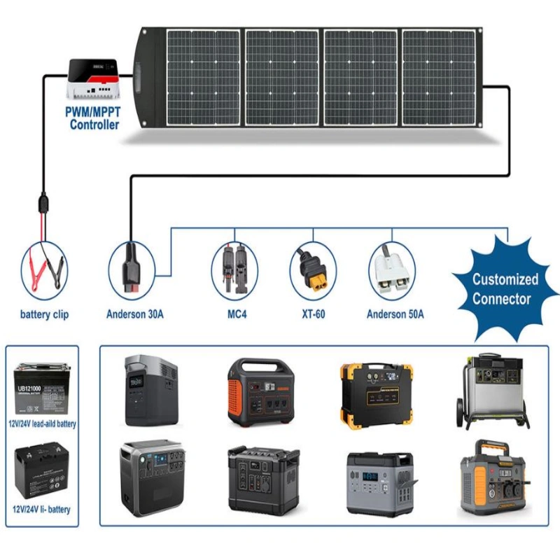 folding solar panel 400W charger 